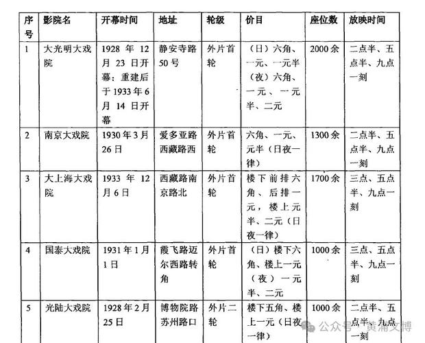 光棍影院的相关介绍