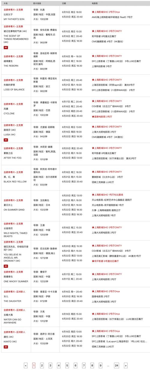 精品久久久www很的相关介绍
